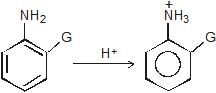 Acidity & Basicity of Organic Compounds | Chemistry for JEE Main & Advanced